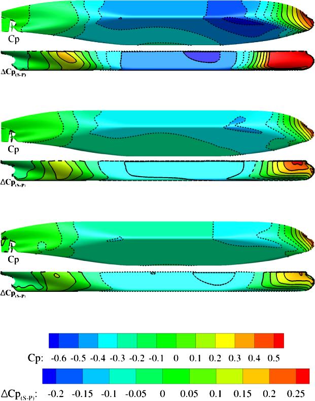 326 L. Zou and L. Larsson / Confined water effects on the viscous flow Fig. 17. Pressure distribution and difference against h/t (y B = 0.909) in Canal B with non-rotating propeller.