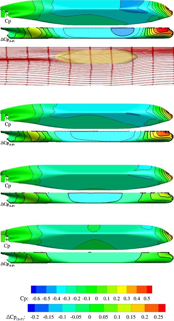 328 L. Zou and L. Larsson / Confined water effects on the viscous flow Fig. 18. Pressure distribution and difference against y B (h/t = 1.35) in Canal A with non-rotating propeller.