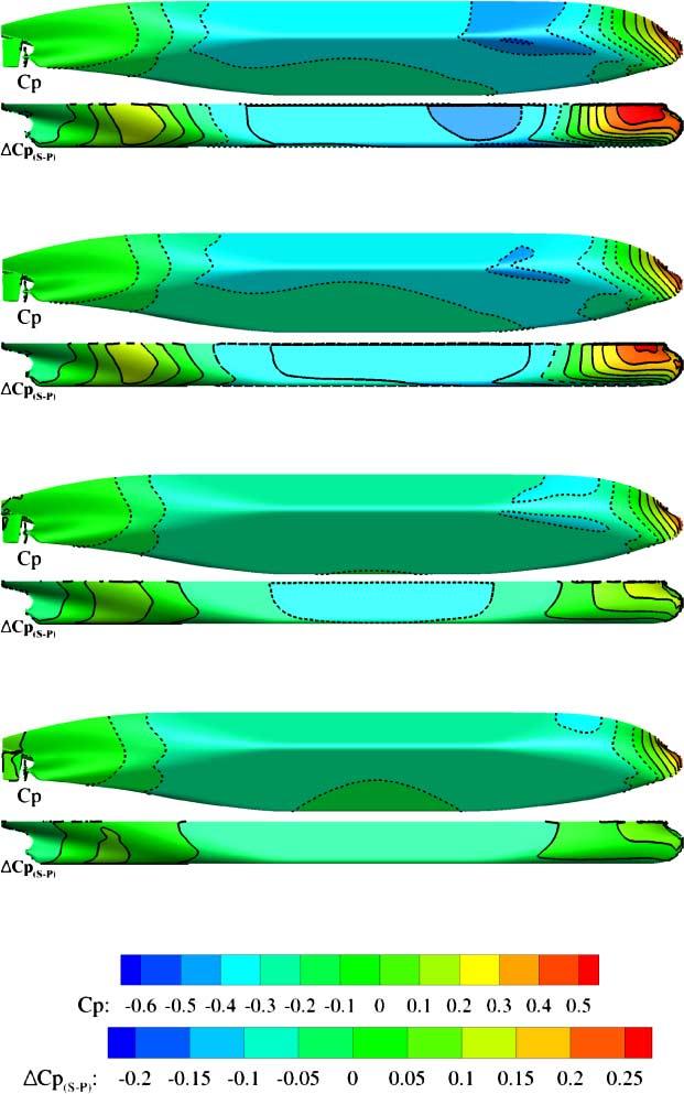 330 L. Zou and L. Larsson / Confined water effects on the viscous flow Fig. 20. Pressure distribution and difference against y B (h/t = 1.35) in Canal B with non-rotating propeller.