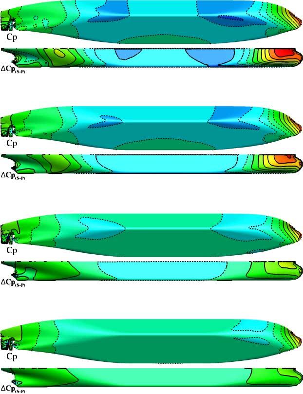 L. Zou and L. Larsson / Confined water effects on the viscous flow 331 Fig. 21. Pressure distribution and difference against y B (h/t = 1.35) in Canal B with rotating propeller.
