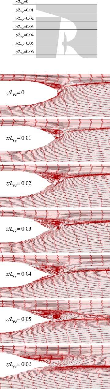 334 L. Zou and L. Larsson / Confined water effects on the viscous flow Fig. 24. Top view of streamlines on horizontal planes. (a) Positions of the horizontal planes.