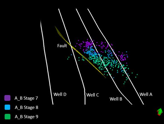 URTeC 1922263 4 Figure 3: A 3D plot of hypocenters of micro-earthquakes from stages 7-9 of wells A and B simulfrac and the extracted slowly slipping fault showing a