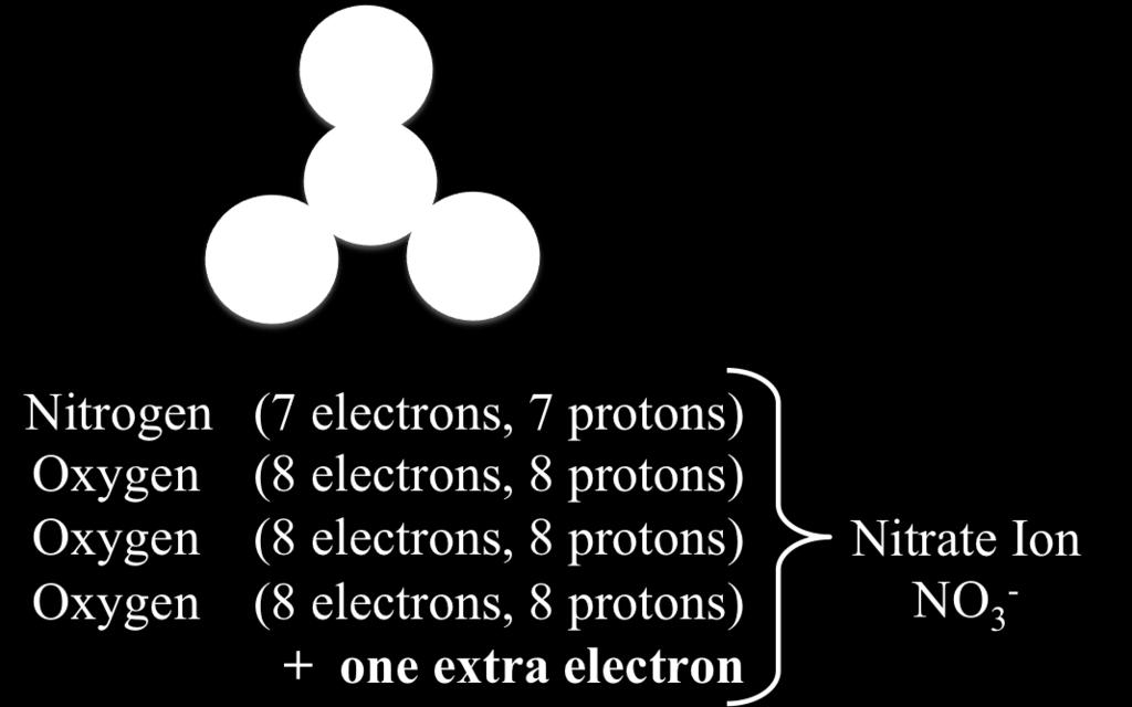 Polyatomic Ions Several atoms often stick (bond) together to form a small particle.