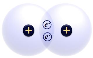 Covalent bonding occurs between atoms. Covalent bonding occurs because the bound atoms are at a energy than the unbound atoms.