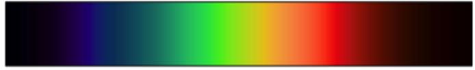 Short wavelengths correspond to higher energy; longer wavelengths correspond to lower energy light.
