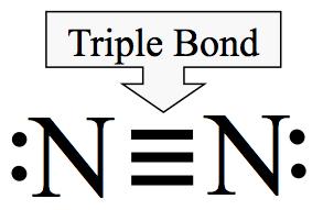 Let s draw the line bond structure for nitrogen gas (N2) Nitrogen atoms have 5 valence electrons. We will rotate the electrons so they can form bonding pairs. We use lines to represent electron pairs.