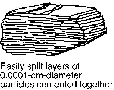The diagrams below represent four rock samples.