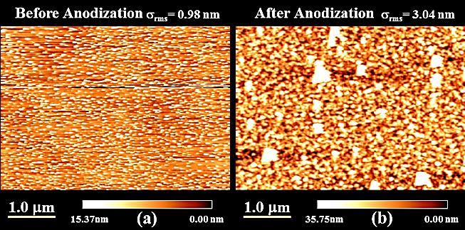 Voltage (V) 1 6 8 6 3 1 1 1 Time (Sec.) Current (µa) Figure 6. Anodic oxidation curve for aluminum. Figure 7. AFM image of aluminum thin film (a) before and (b) after the anodization.