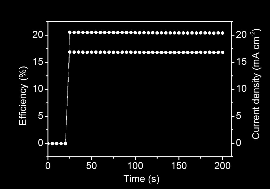 CQDs/G-PCBM (150 nm).