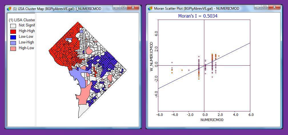 Figure 10. Cluster and Moran's I results from LISA analysis of modal education data. Figure 11 displays the modal education clusters.