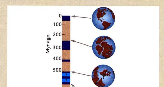Tectonic Scale Tectonic Scale: the longest time scale of climate change on Earth,