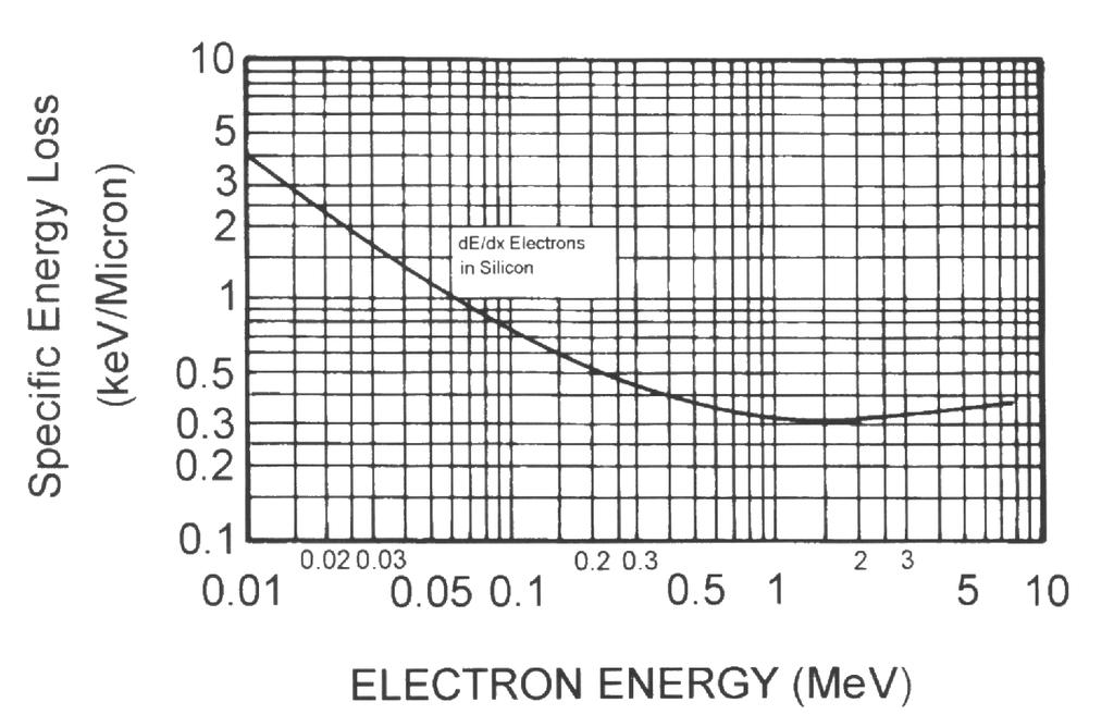 Figure 11: Energy-loss