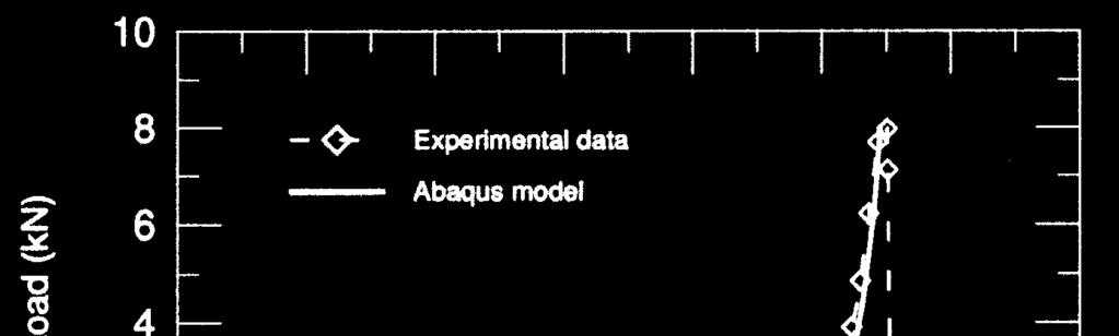 Model of 45 Tensile Test Experimental Data vs Numerical Model Figure 4 - Numerical Modelling of Diamond