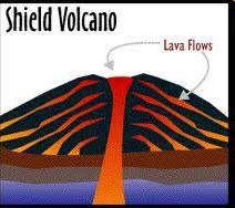 SHIELD VOLCANOES A shield volcano is a mountain