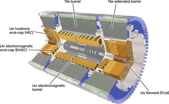 2.2 The ATLAS Experiment 49 Fig. 2.9 Schematic view of the calorimeter system of the ATLAS detector.