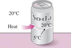 Heat Transfer Through a Finite Temperature Difference Cooling a soda after it gets warm requires work Since heat, by itself, cannot flow from a low temperature to a higher temperature, all heat