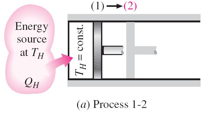 The Carnot Cycle Process 1-2: Reversible Isothermal Expansion (T H = constant)