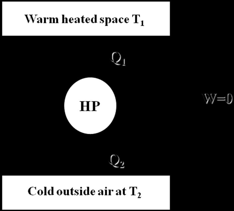 A refrigerator that violates the Clausius statementof the second law Equivalence of Kelvin Planck and Clausius Statements: he equivalence of the statement is demonstrated by showing