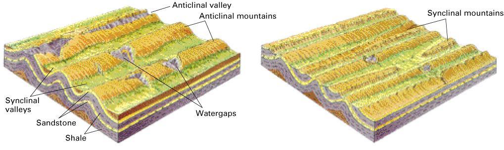 Landforms of Warped Rock Layers fold belts create a ridge-and-valley landscape of alternating resistant rock ridges