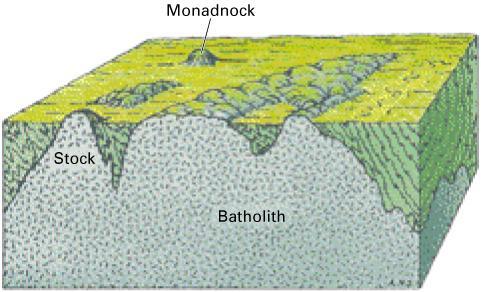 Landforms Developed on Other Land-Mass Types huge plutons of intrusive igneous rock are formed deep below the Earth s surface some are eventually uncovered by erosion and appear at the surface