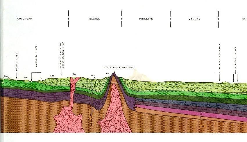Sedimentary layers