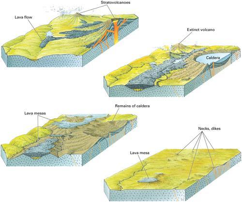 Landforms Developed on Other Land-Mass Types eroded volcanoes develop a radial drainage pattern of streams leading away