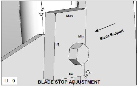 . Initial Blade Spring Tension: Refer to Installation Notes Spring Hook orientation is away from blade, see picture 8 10.