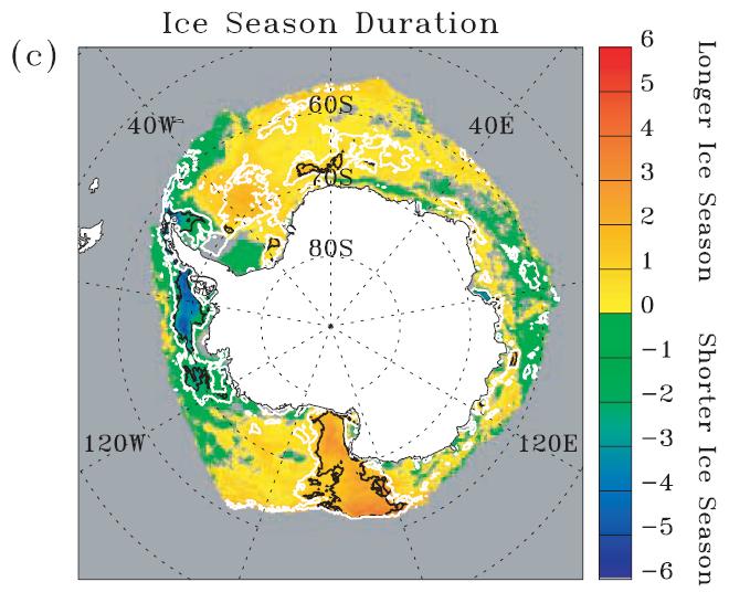 Aside: sea ice relationship to asymmetric circulation Changes in sea ice duration: 1979 2006 Sea ice is expanding where the circulation is northward, largely topographicallytrapped, advecting