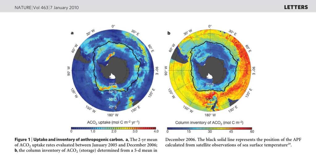 Carbon air-sea exchange and ACC/topography Ito, Woloszyn and Mazloff (Nature, 2010) Diagnosed ACO2 uptake