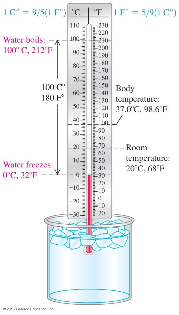 Temperature Scales Figure 14.3 Based on the boiling and freezing points of water, two systems developed to measure temperature.