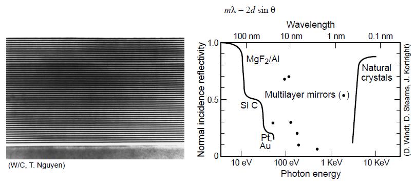 Multilayer Interference Coatings Attwood, D.