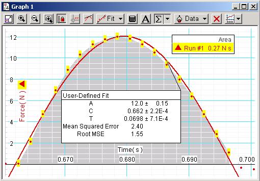 Graph 3 A cart of mass 0.25kg collides with a spring on the force sensor. Here is the force during the collision.