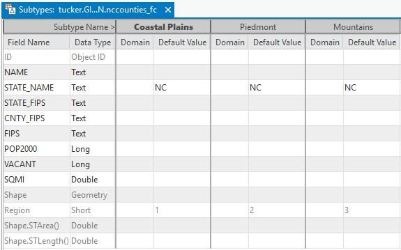 Attribute integrity while editing The Geodatabase
