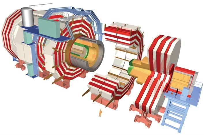 The CMS Detector Compact Muon Solenoid 8[7] TeV in Run 1 > 13 TeV for Run 2 4 main components