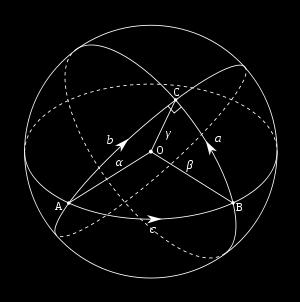 At first they separate, slowing and reaching a maximum distance (marked a here) at B and C; as they continue to the other side of the sphere, they