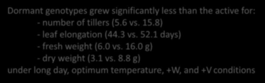 8) - leaf elongation (44.3 vs. 52.1 days) - fresh weight (6.0 vs. 16.