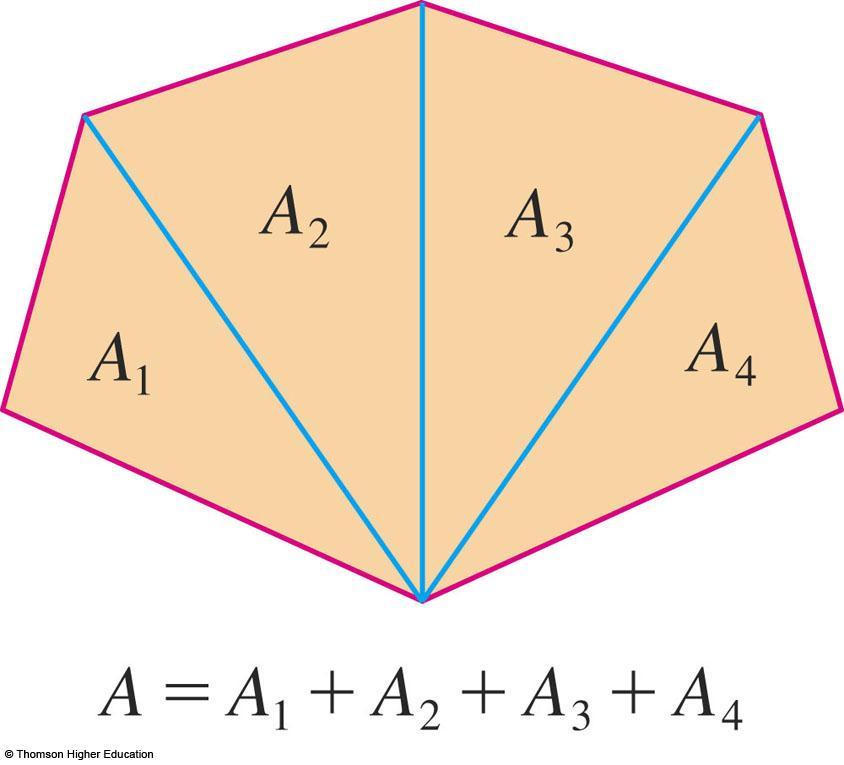 POLYGONS The area of a polygon is found by: Dividing