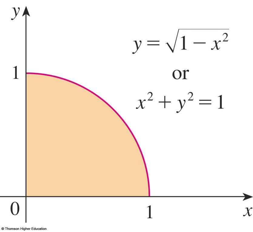 EVALUATING INTEGRALS However, since y 2 = 1 - x 2, we get: Example 4 a x 2