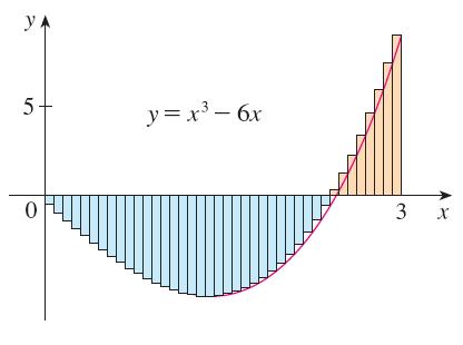 MIDPOINT RULE The approximation M 40 = -6.