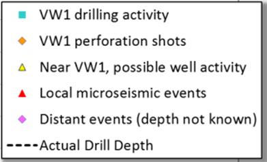 Pre-Injection Microseismicity in Depth versus Time VW1 drilling Oct. 4 to Nov.