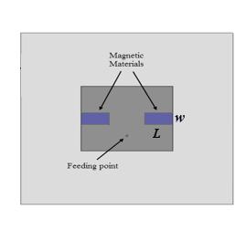 Fig1. Coaxially feed Patch antenna on a magnetized ferrite-dielectric substrate. Fig2. Frequency tunable properties of the antenna and the radiation pattern.