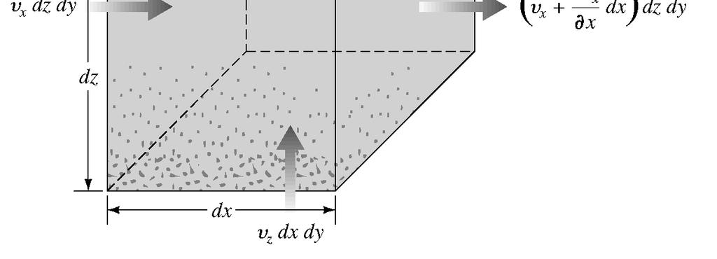 Pt A shown left) Figure 5.11. Das FGE (005).