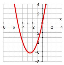1.4 Building Functions from Functions PreCalculus Inverse Functions A function has an inverse function if and onl if the original function passes the Horizontal Line Test.