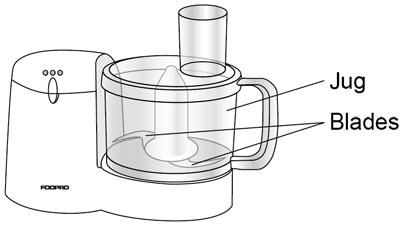 14 Figure 8 shows a food processor. Figure 8 0 4. 4 The student places the cooked potato into the jug of the food processor. The food processor contains a motor that spins blades to chop the potato.