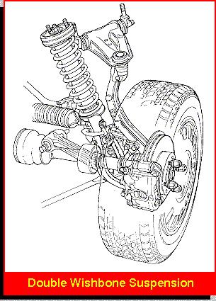 MDOF Suspension Suspension System Simplified Schematic (with tire model) ME375