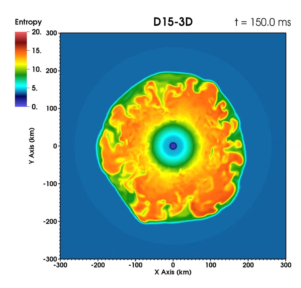 Contemporary model at 1-degree resolution shows