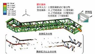 was generated near the upper and lower bends where the escalator truss frame changes from horizontal to sloped direction, and that stress is beyond the elasticity range.