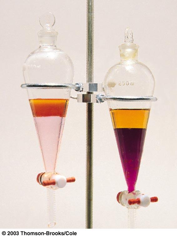Equilibrium in Extraction Extraction: 2 solvents A and B, add solute C.
