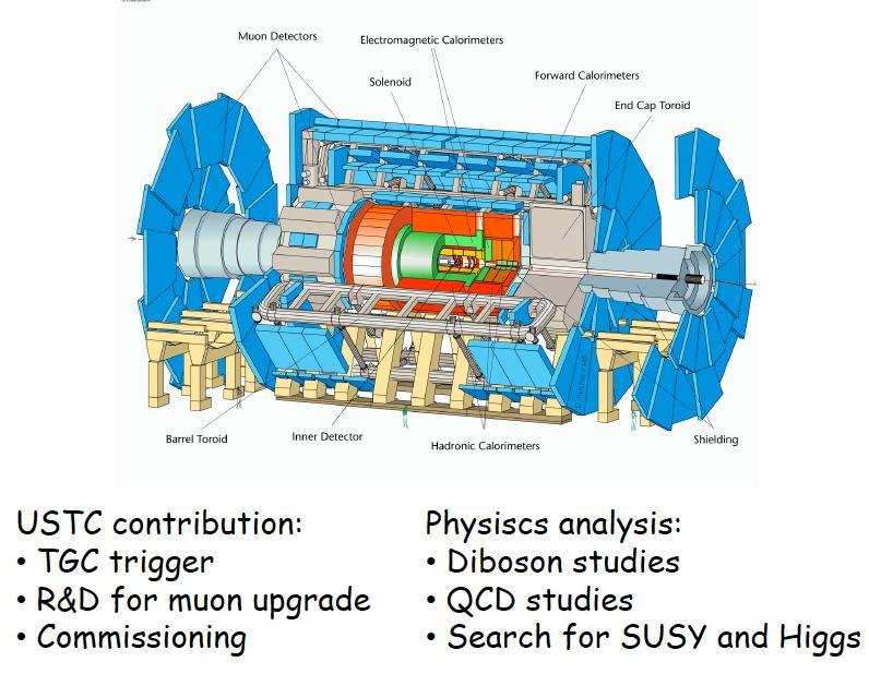 LHC ATLAS 6