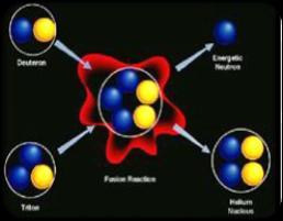 Plasma Physics Nuclear and Particle Physics